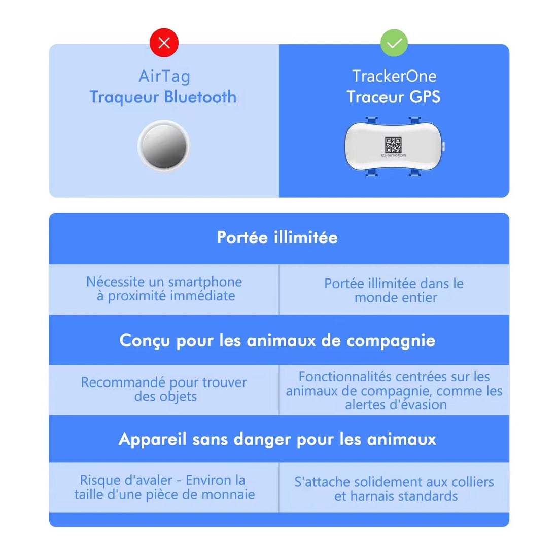 GPS vs Bluetooth – Quel traceur choisir pour votre animal ?