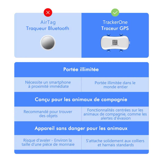 GPS vs Bluetooth – Quel traceur choisir pour votre animal ?